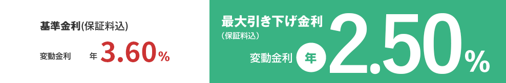 基準金利（保証料込）変動金利　年3.2% 最大引き下げ金利（保証料込）変動金利　年2.1%