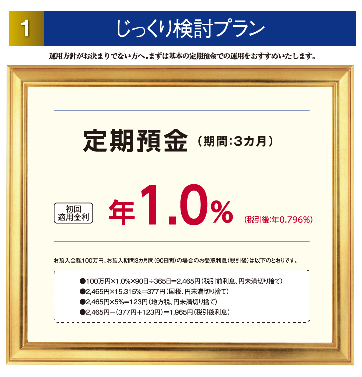 ①じっくり検討プラン 運用方針がお決まりでない方へ。まずは基本の定期預金での運用をおすすめいたします。