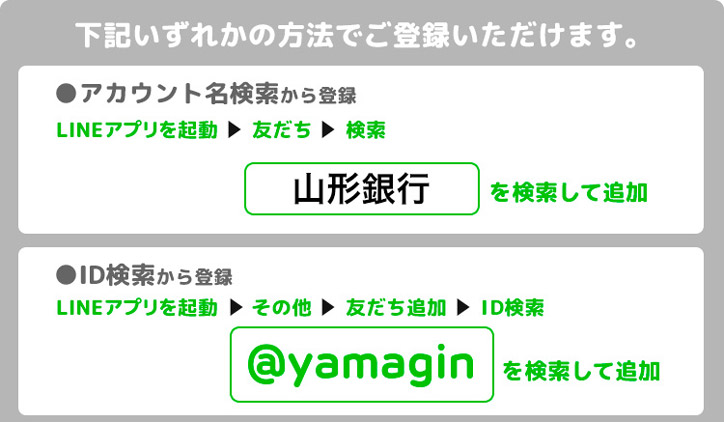 下記いずれかの方法でご登録いただけます。アカウント名検索から登録　LINEアプリを起動し「友だち」「検索」と進み「山形銀行」を検索して追加。ID検索から登録　LINEアプリを起動し、「その他」「友だち追加」「ID検索」と進み「@yamagin」を検索して追加
