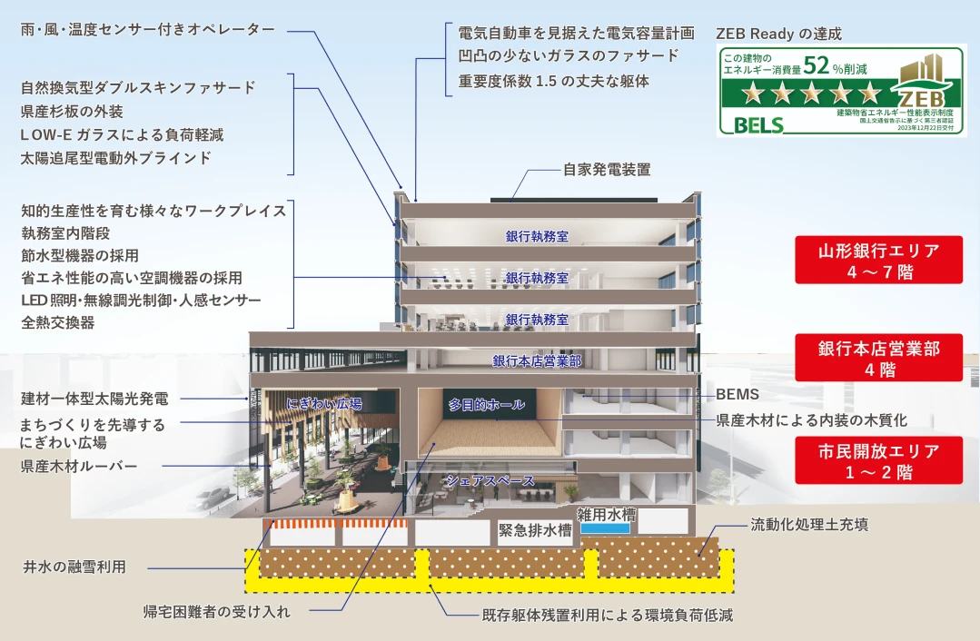 本店ビルの断面構造図