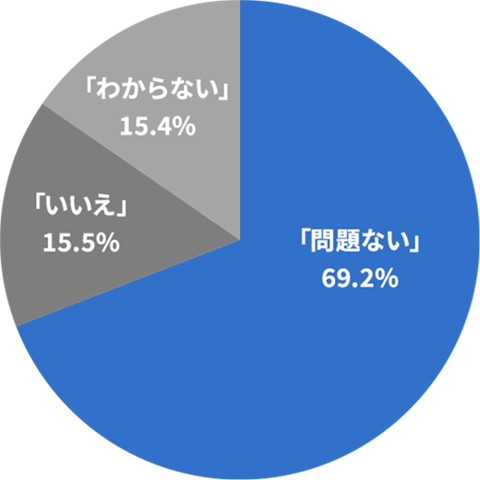 アンケート