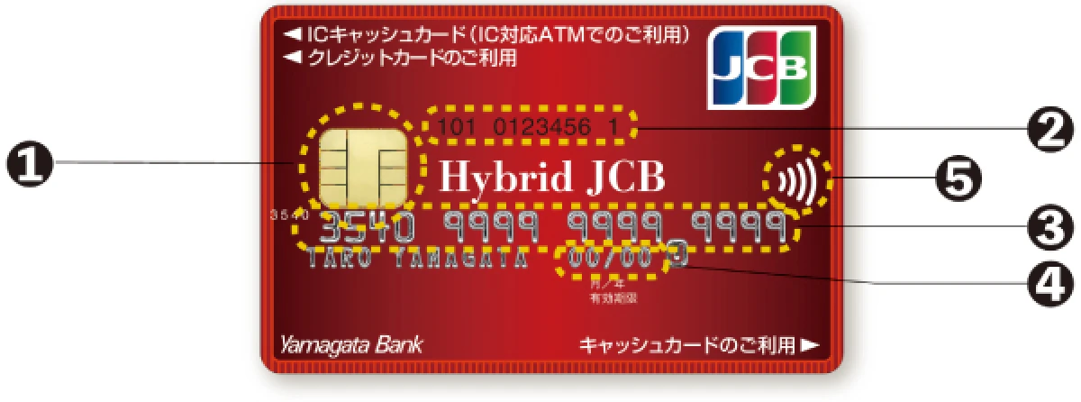 ハイブリッドJCBカード