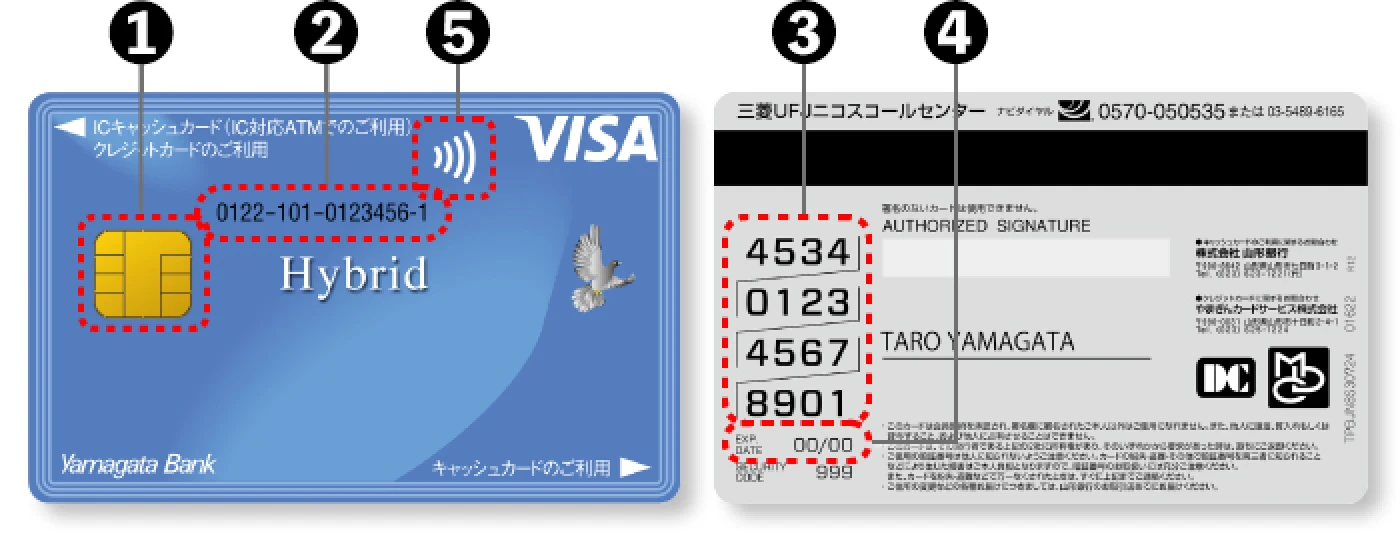 ハイブリッドVisa/Mastercardカード(表面・裏面)