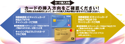 カードの挿入方向をご確認ください!ご利用となるお取引によって、カードの挿入方向が異なりますのでご注意ください。ICチップ側が挿入方向(A)