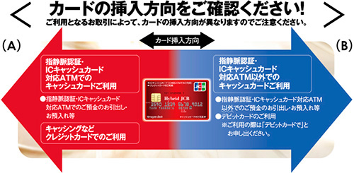 カードの挿入方向をご確認ください!ご利用となるお取引によって、カードの挿入方向が異なりますのでご注意ください。ICチップ側が挿入方向(A)