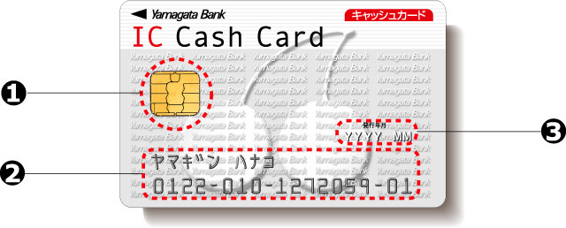 ICキャッシュカード。詳細は以下