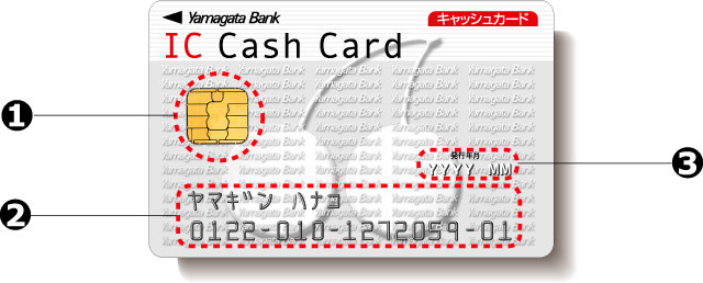 画像：ICキャッシュカード。詳細は以下