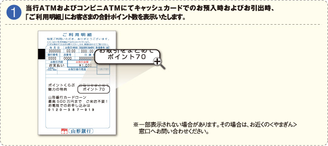  1.当行ATMおよびコンビニATMにてキャッシュカードでのお預入時およびお引出時、「ご利用明細」にお客さまの合計ポイント数を表示いたします。※一部表示されない場合があります。その場合は、お近くのやまぎん窓口へお問い合わせください。