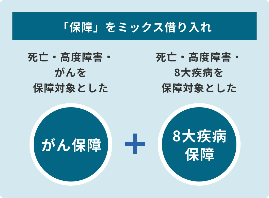 「保障」をミックス借り入れ：がん保障と8大疾病保障を組み合わせ