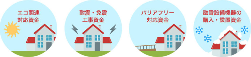 エコ関連対応資金、耐震・免震工事資金、バリアフリー対応資金、融雪設備機器の購入・設置資金