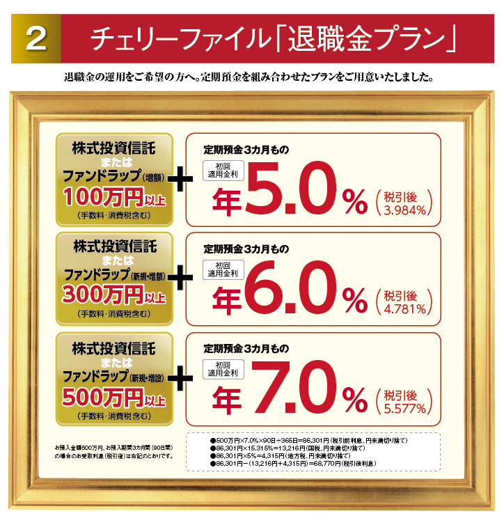 2.チェリーファイル「退職金プラン」。退職金の運用をご希望の方へ。定期預金を組み合わせたプランをご用意いたしました。株式投資信託またはファンドラップ（増額）100万円以上（手数料・消費税含む）+定期預金3カ月もの初回適用金利：年5.0%（税引後3.984%）／株式投資信託またはファンドラップ（新規・増額）300万円以上（手数料・消費税含む）+定期預金3カ月もの初回適用金利：年6.0%（税引後4.781%）／株式投資信託またはファンドラップ（新規・増額）500万円以上（手数料・消費税含む）+定期預金3カ月もの初回適用金利：年7.0%（税引後5.577%）／お預入金額500万円、お預入期間3カ月間（90日間）の場合のお受取利息（税引後）は次の通りです。500万円×7.0%×90日÷365日＝86,301円（税引前利息、円未満切り捨て）／86,301円×15.315%＝13,216円（国税、円未満切り捨て）／86,301円×5%＝4,315円（地方税、円未満切り捨て）／86,301円-（13,216円+4,315円）＝68,770円（税引後利息）