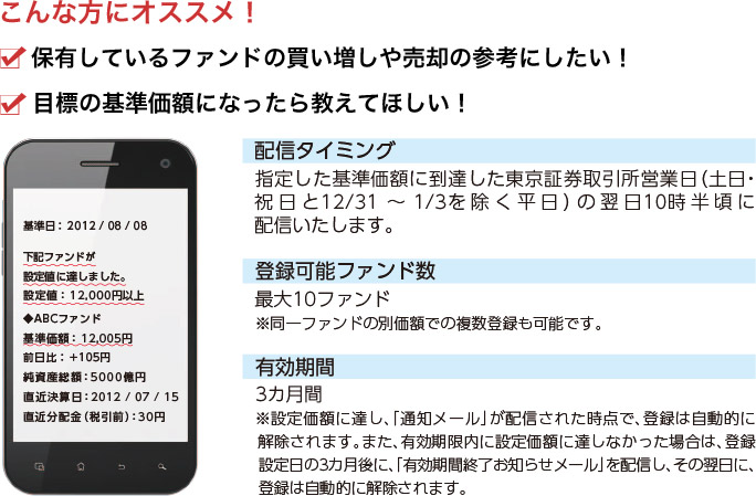 こんな方にオススメ！保有しているファンドの買い増しや売却の参考にしたい！目標の基準価額になったら教えてほしい！配信タイミング：指定した基準価額に到達した東京証券取引所営業日（土日・祝日と12/31～1/3を除く平日）の翌日10時半頃に配信いたします。　登録可能ファンド数：最大10ファンド※同一ファンドの別価額での複数登録も可能です。　有効期間：3カ月間※設定価額に達し、「通知メール」が配信された時点で、登録は自動的に解除されます。また、有効期限内に設定価額に達しなかった場合は、登録設定日の3カ月後に、「有効期間終了お知らせメール」を配信し、その翌日に、登録は自動的に解除されます。