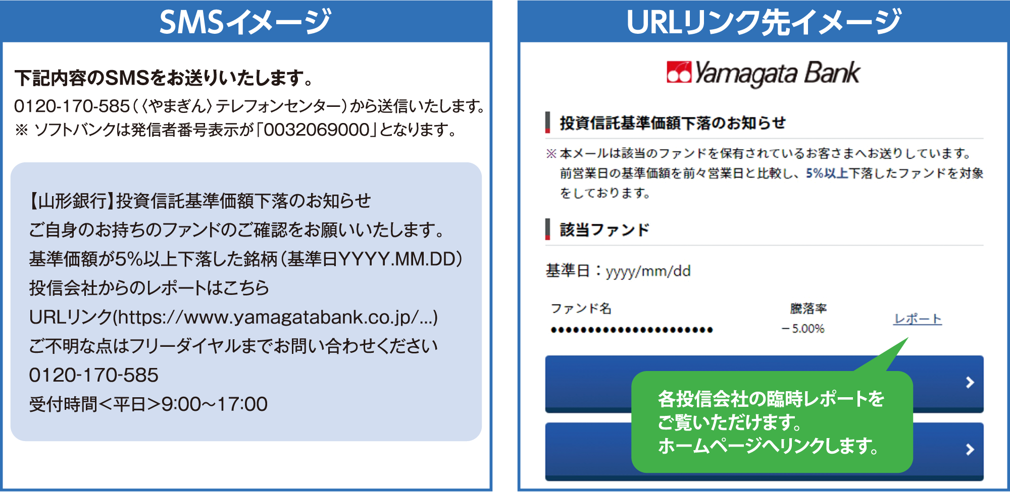SMSイメージとURLリンク先イメージ