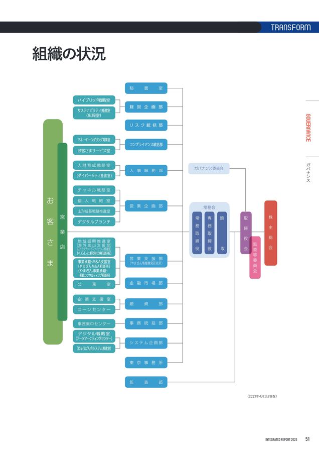 山形銀行統合報告書2023