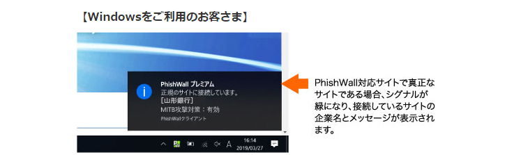 シグナルの表示内容