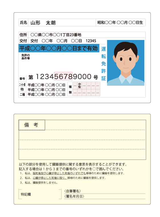 運転免許証のイメージ