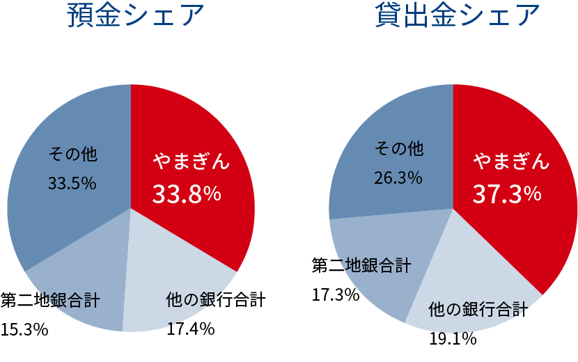 山形銀行 新卒採用情報