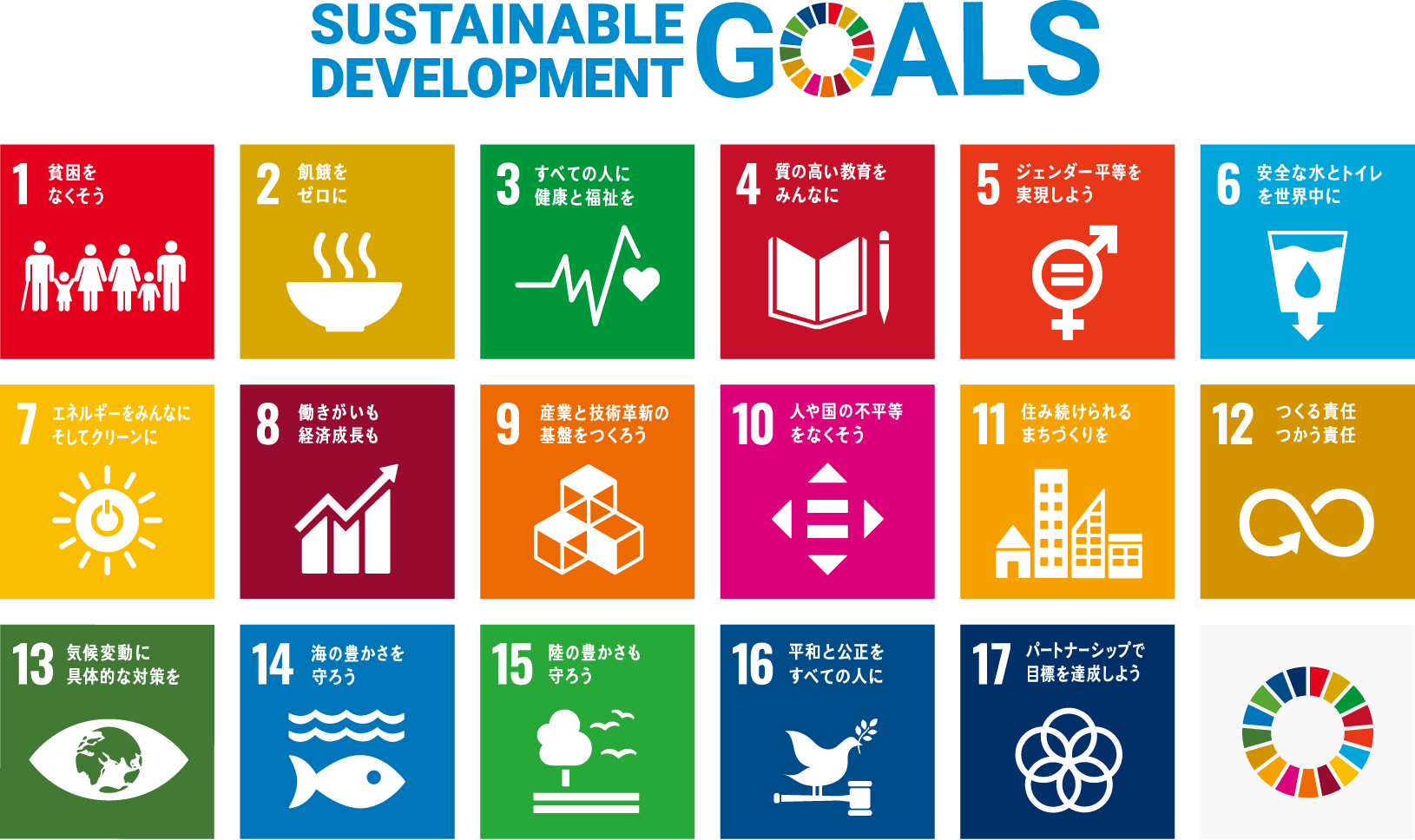 SDGsについて