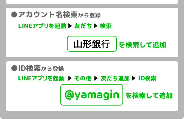アカウント名検索から登録　LINEアプリを起動し「友だち」「検索」と進み「山形銀行」を検索して追加。ID検索から登録　LINEアプリを起動し、「その他」「友だち追加」「ID検索」と進み「@yamagin」を検索して追加