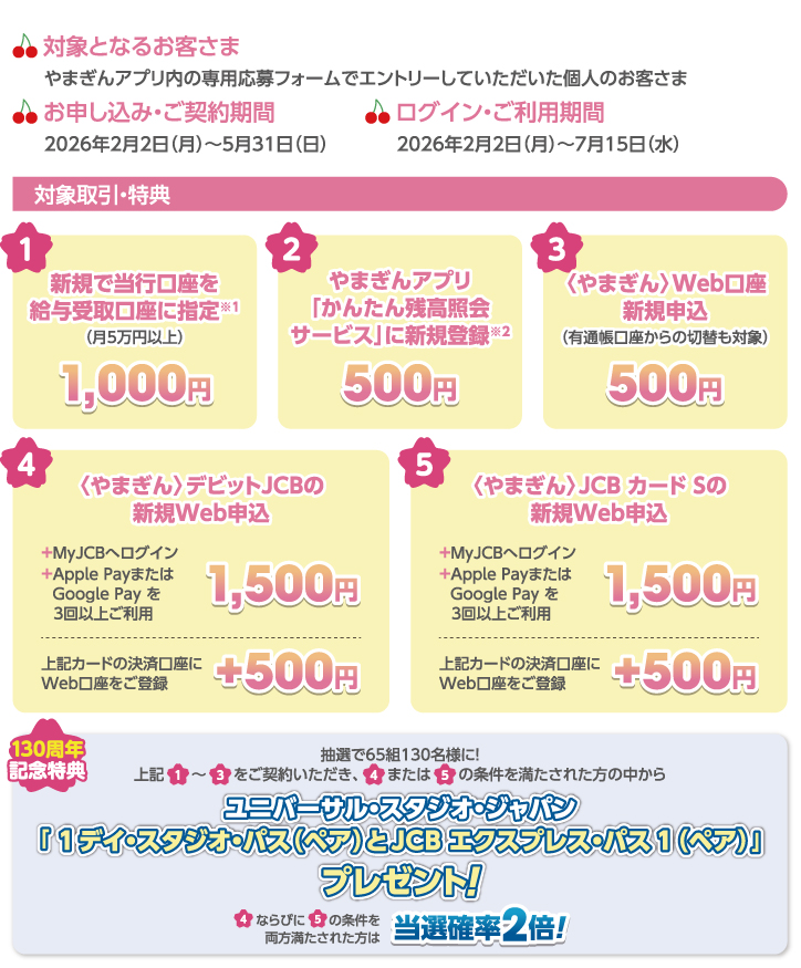 キャンペーン詳細情報