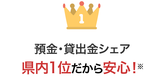 預金・貸出金シェア県内1位だから安心！※1